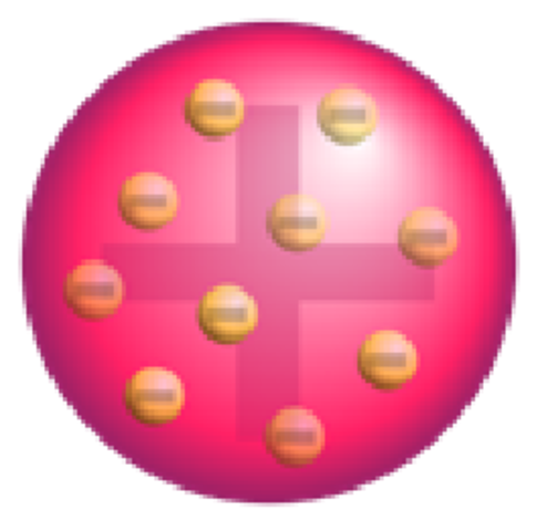 Modelo Atómico de "Thomson"