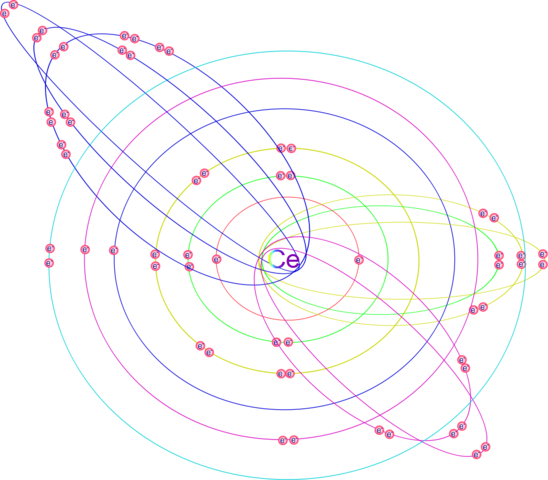 Modelo atómico de "Sommerfeld"