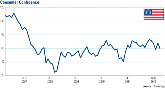 Dropped 678.91 points