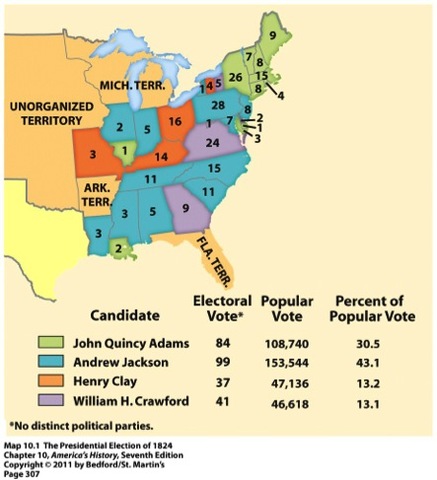 Election of 1812 Lorne Jones