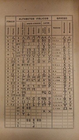 ALFABETO GRIEGO Y LATINO