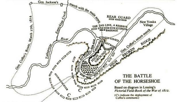 Battle of Horeshoe Bend