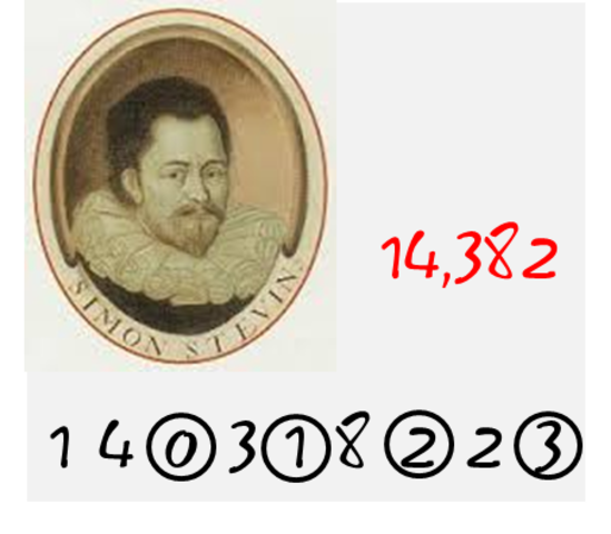 Запись Стевина