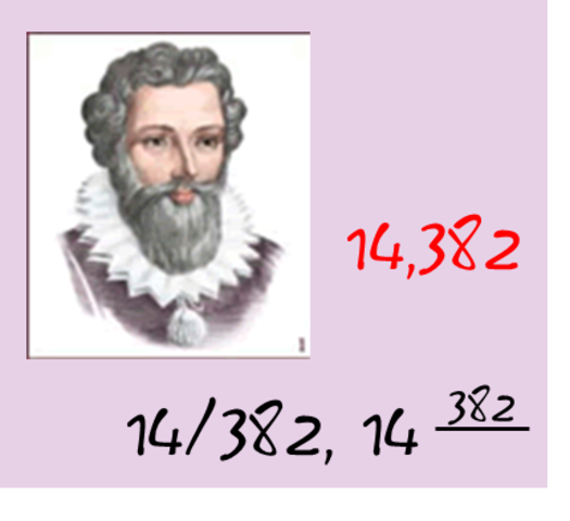 Запись Виета