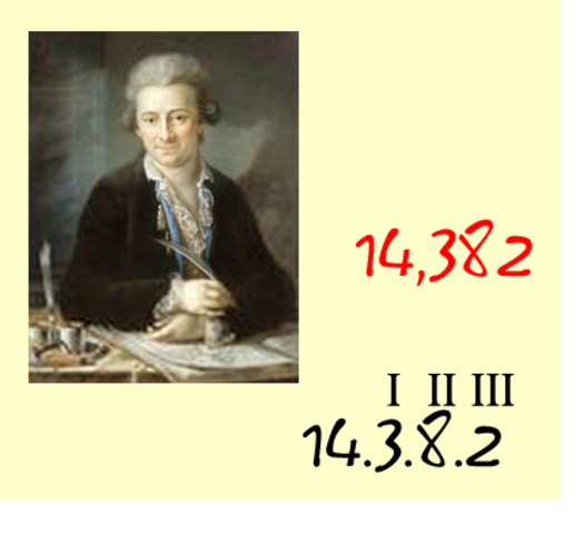 Запись Бейера