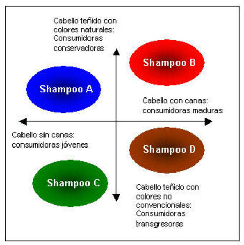 Década 1970-1980: La era del posicionamiento.
