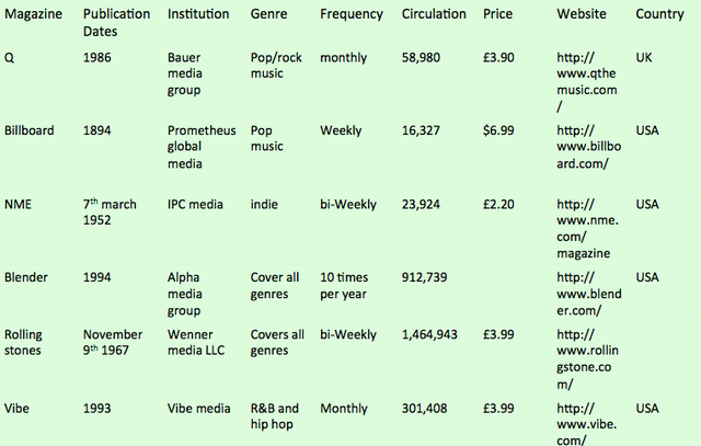 Institutional research