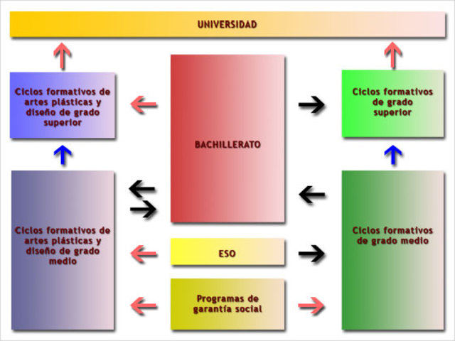ESTRUCTURA DEL SISTEMA EDUCATIVO ACTUAL
