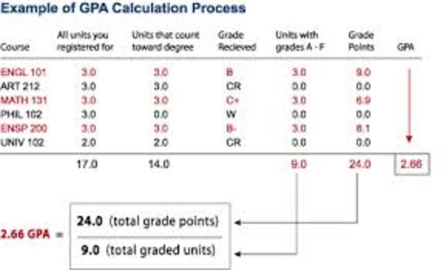 Get a good grade 1st Semester