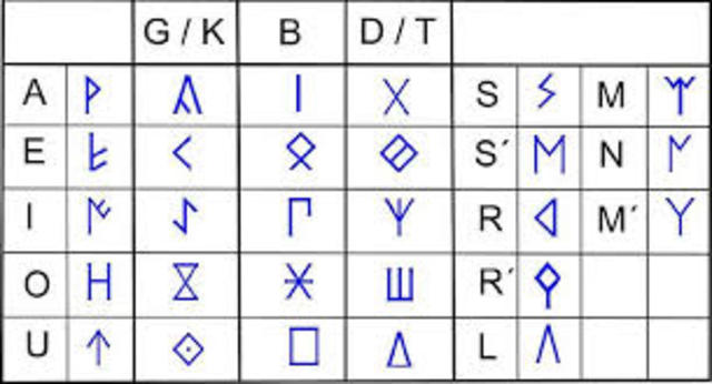 OTROS DIALECTOS INDOEUROPEOS