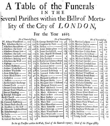 1632-BILLS MORTALITY