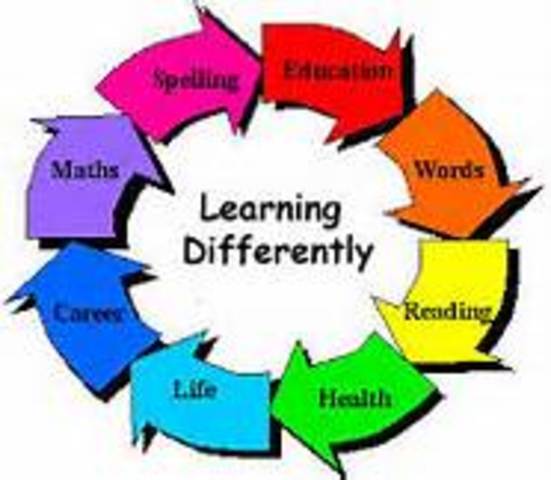 EAHCA Education of All Handicapped Children Act Public Law 94-142