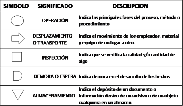 ESTUDIO DE MOVIMIENTOS