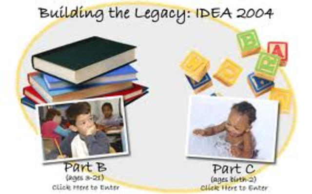 Reauthorization of Americans With Disabilities Education Act