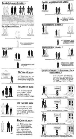 Nuremburg Racial Laws Passed