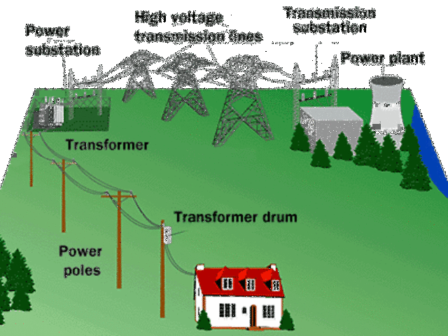 The first power grid and power plant