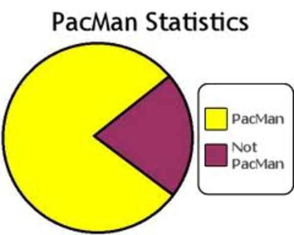 Pac - man!