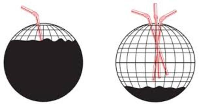 Descubrimiento del petroleo
