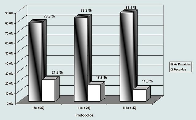 1888-LA ESTADISTICA MODERNA