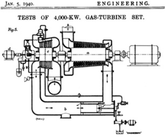 Invention of the Sewing Machine