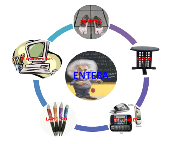Primeros resultados en PL entera