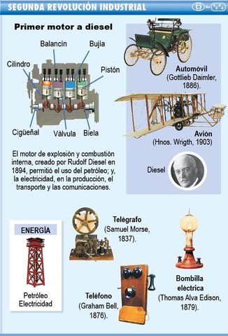 Segunda Revolución Industrial