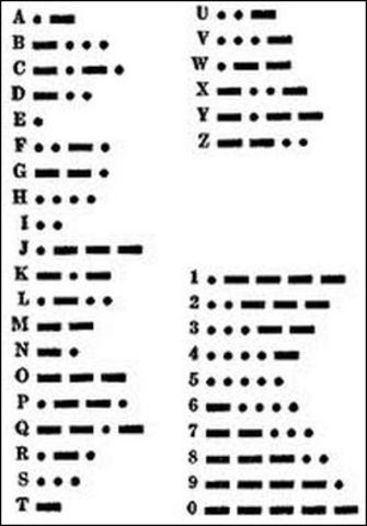 Developement of Morse Code