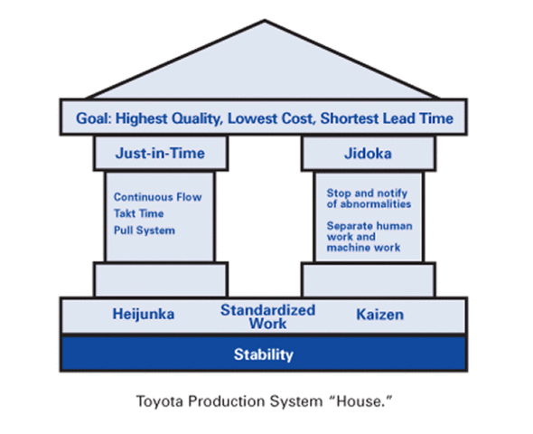 "Toyota Production System"