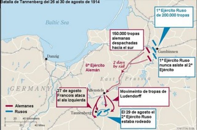 Batalla de Tannenberg