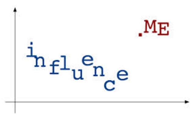 Influentail Person