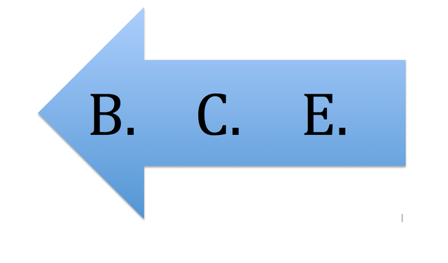 The Code of King Hammurabi