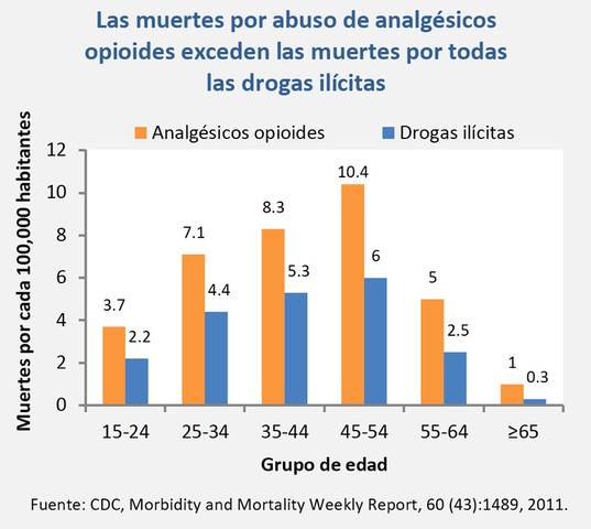 ESTADISTICA EN TODAS LAS DISCIPLINAS