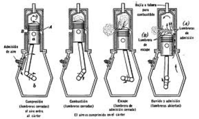 Máquina de combustión interna