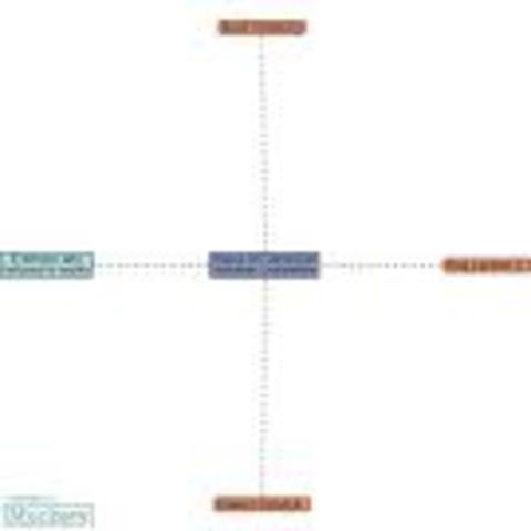 House of Un-american Activities Comittee created.