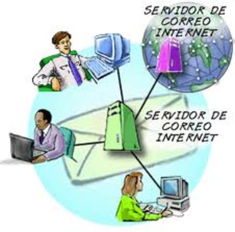 Inicios del correo electronico