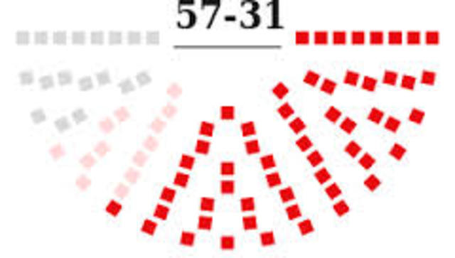 Embargo Act is Repealed