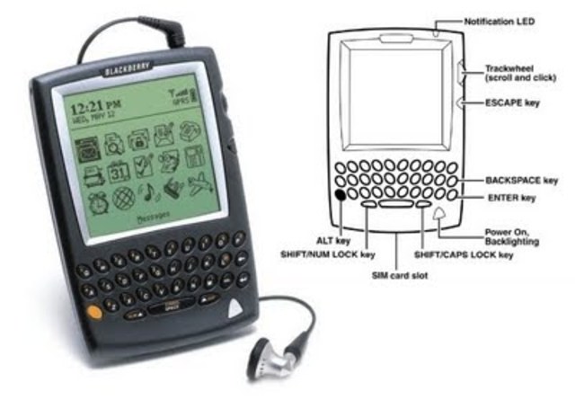 RIM BlackBerry 5810