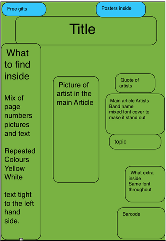 Planning Contents Page