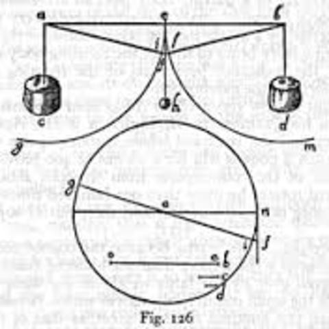Galileo Galilei Demonstrates the Properties of Gravity