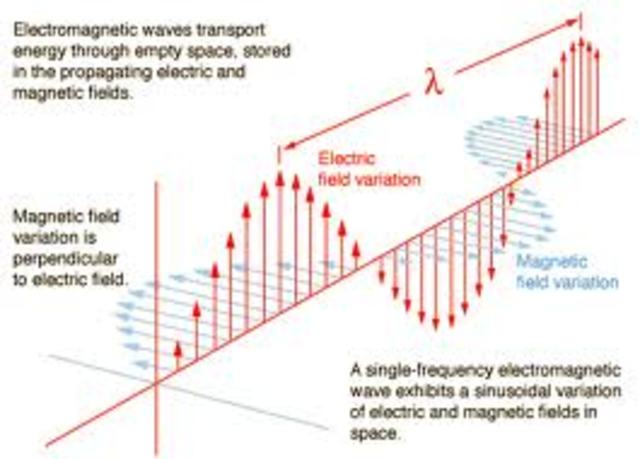 Discovery Waves in Matter