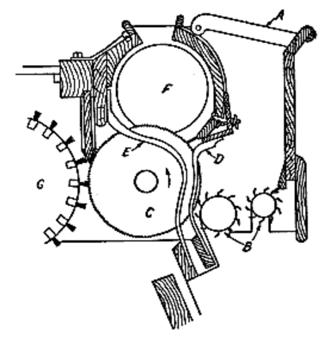 Eli Whitney's Invention