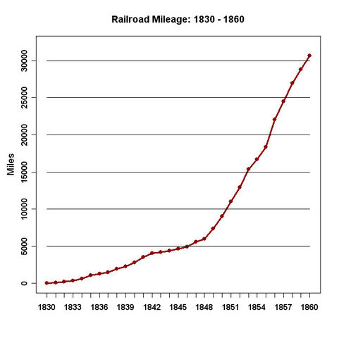 Railroads in the United States 1830-1850
