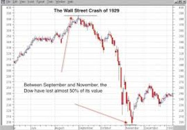 Wall St crash and start of Great Deppression