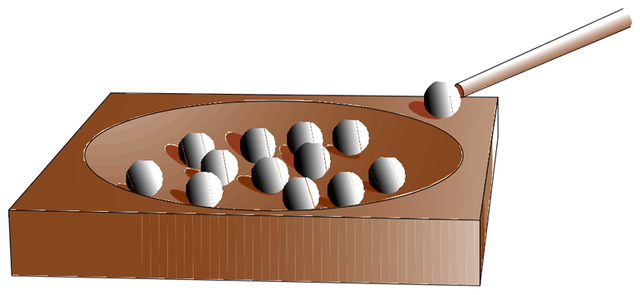 "Compoundkerne-model"