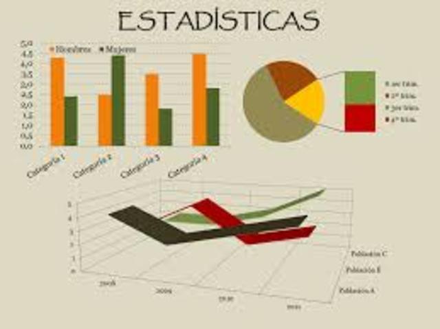 ESTADISTICA MODERNA.