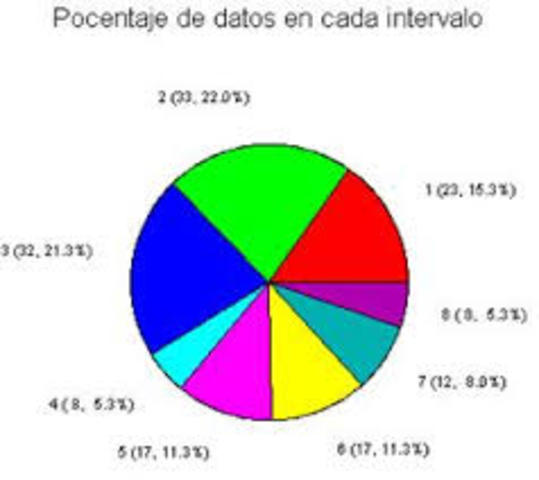 ESTADISTICA DESCRIPTIVA.