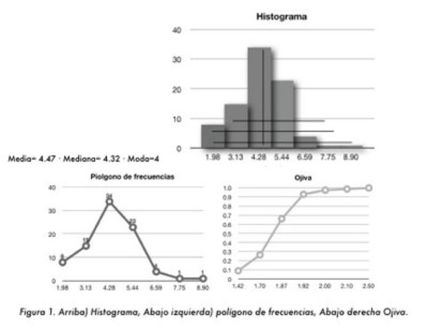 Estadistica Descriptiva