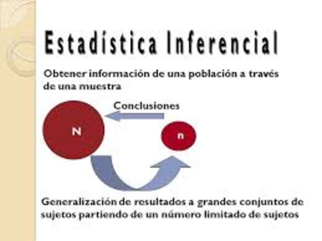 INFERENCIAL