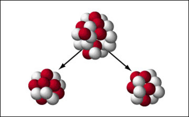 Nuclear Fission Was Discovered