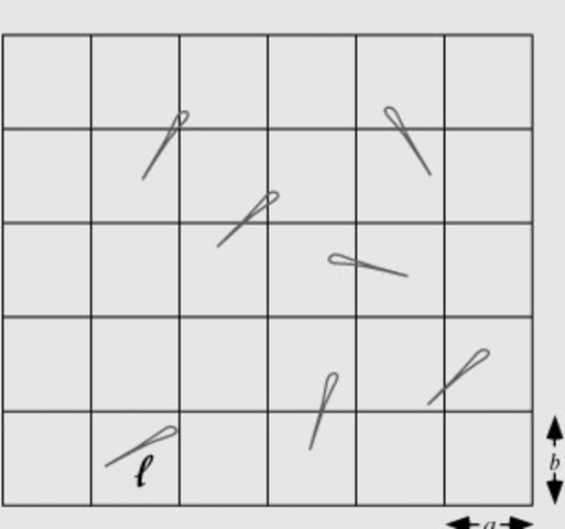 Lanplace Mejora solucion de Buffon